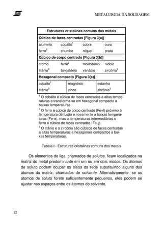 METALURGIA DA SOLDAGEM



                       Estruturas cristalinas comuns dos metais
               Cúbico de faces centradas [Figura 3(a)]
                                          1
               alumínio          cobalto      cobre         ouro
                     2
               ferro             chumbo       níquel        prata
               Cúbico de corpo centrado [Figura 3(b)]
               cromo             ferro2       molibdênio    nióbio
                         3
               titânio           tungstênio   vanádio       zircônio3
               Hexagonal compacto [Figura 3(c)]
                             1
               cobalto                magnésio          estanho
                         3                                     3
               titânio                zinco             zircônio
               1
                 O cobalto é cúbico de faces centradas a altas tempe-
               raturas e transforma-se em hexagonal compacto a
               baixas temperaturas.
               2
                 O ferro é cúbico de corpo centrado (Fe-δ) próximo à
               temperatura de fusão e novamente a baixas tempera-
               turas (Fe-α), mas a temperaturas intermediárias o
               ferro é cúbico de faces centradas (Fe-γ).
               3
                 O titânio e o zircônio são cúbicos de faces centradas
               a altas temperaturas e hexagonais compactos a bai-
               xas temperaturas.

                   Tabela I - Estruturas cristalinas comuns dos metais

          Os elementos de liga, chamados de solutos, ficam localizados na
     matriz do metal predominante em um ou em dois modos. Os átomos
     de soluto podem ocupar os sítios da rede substituindo alguns dos
     átomos da matriz, chamados de solvente. Alternativamente, se os
     átomos de soluto forem suficientemente pequenos, eles podem se
     ajustar nos espaços entre os átomos do solvente.




12
 