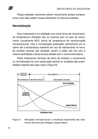 METALURGIA DA SOLDAGEM

          Peças soldadas raramente sofrem recozimento porque tempera-
     turas muito altas podem causar distorções na estrutura soldada.


     Normalização

         Esse tratamento é na realidade uma outra forma de recozimento.
     As temperaturas utilizadas são as mesmas que no caso do recozi-
     mento (usualmente 60°C acima da temperatura de transformação
     microestrutural), mas a normalização pressupõe resfriamento em ar
     calmo até a temperatura ambiente em vez de resfriamento no forno.
     As tensões internas são aliviadas, porém a solda não fica com a
     mesma ductilidade e baixa dureza obtidas com o recozimento pleno.
         Pelos tratamentos térmicos de alívio de tensões e recozimento
     ou normalização há uma restauração parcial ou completa das propri-
     edades originais dos aços (veja a Figura 9).




     Figura 9 -   Alterações microestruturais e mecânicas decorrentes dos trata-
                  mentos térmicos pós-soldagem (esquemático)

32
 