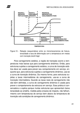 METALURGIA DA SOLDAGEM

                           REGIÃO IE    REGIÃO IIE        REGIÃO IIIE
                           INICIAÇÃO    CISALHAMENTO      INICIAÇÃO POR
                           POR CLIVAGEM CRESCENTE         CISALHAMENTO PURO
TENACIDADE À FRATURA




                                                 ESTÁTICO (E)



                                                        DINÂMICO (D)

                       0
                                  REGIÃO ID             REGIÃO IID      REGIÃO IIID
                                  PROPAGAÇÃO            CISALHAMENTO    PROPAGAÇÃO POR
                                  POR CLIVAGEM          CRESCENTE       CISALHAMENTO PURO



                                                 TEMPERATURA


Figura 15 - Relação (esquemática) entre os micromecanismos de fratura,
            tenacidade e taxa de deformação com a temperatura em metais
            com transição dúctil-frágil.

     Para carregamento estático, a região de transição ocorre a tem-
peraturas mais baixas que para carregamento dinâmico. Então, para
estruturas sujeitas a carregamento estático, a curva de transição está-
tica deve ser usada para prever seu comportamento em serviço, en-
quanto que, para estruturas sujeitas a carregamento dinâmico, usa-se
a curva de transição dinâmica. Da mesma forma, para estruturas su-
jeitas a taxas intermediárias de carregamento, usa-se a curva de
transição intermediária. Quando as taxas reais de carregamento não
são bem definidas, a curva de carregamento dinâmico é usada para
prever o comportamento da estrutura em serviço. Essa prática é con-
servadora e explica porque muitas estruturas que apresentam baixa
tenacidade ao entalhe, medida pelos ensaios de impacto, não falham,
mesmo com temperaturas de serviço bem abaixo da temperatura de
transição sob condições de carregamento dinâmico.


                                                                                            45
 