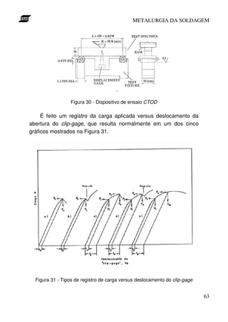METALURGIA DA SOLDAGEM




                 Figura 30 - Dispositivo de ensaio CTOD

     É feito um registro da carga aplicada versus deslocamento da
abertura do clip-gage, que resulta normalmente em um dos cinco
gráficos mostrados na Figura 31.




  Figura 31 - Tipos de registro de carga versus deslocamento do clip-gage


                                                                            63
 