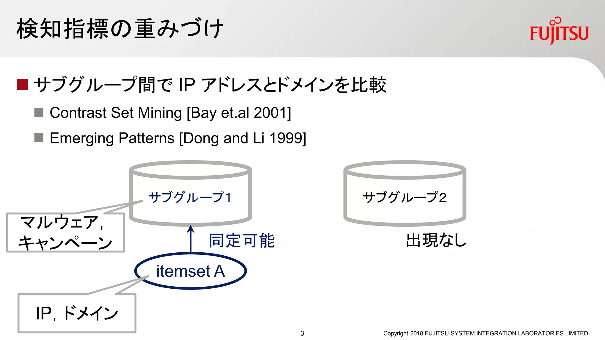 検知指標の重みづけ
 サブグループ間で IP アドレスとドメインを比較
 Contrast Set Mining [Bay et.al 2001]
 Emerging Patterns [Dong and Li 1999]
Copyright 2018 FUJITSU SYSTEM INTEGRATION LABORATORIES LIMITED
itemset A
サブグループ１ サブグループ２
同定可能 出現なし
IP，ドメイン
マルウェア，
キャンペーン
3
 