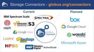 Spectrum Connector Globus Endpoint Administration (GlobusWorld Tour - STFC) | PDF