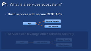 What is a services ecosystem?
• Build services with secure REST APIs
• Services can leverage other services securely
App
Your Service
Globus Transfer
App Your Service
Globus Transfer
Other Service
 