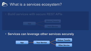 What is a services ecosystem?
• Build services with secure REST APIs
• Services can leverage other services securely
App
Your Service
Globus Transfer
App Your Service
Globus Transfer
Other Service
 