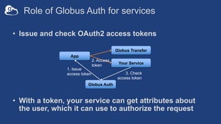 Role of Globus Auth for services
• Issue and check OAuth2 access tokens
• With a token, your service can get attributes about
the user, which it can use to authorize the request
App
Your Service
Globus Transfer
Globus Auth
1. Issue
access token 3. Check
access token
2. Access
token
 