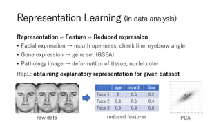 Disentangled Representation Learning of Deep Generative Models | PPTX