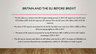 BRITAIN AND THE EU BEFORE BREXIT
• The EU, taken as a whole is the UK’s largest trading partner. In 2017, UK exports to the EU were
£274 billion (44% of all UK exports). UK imports from the EU were £341 billion (53% of all UK
imports).
• The share of UK exports accounted for by the EU has fallen over time from 55% in 2006 to 43% in
2016, increasing slightly to 44% in 2017.
• The share of UK imports accounted for by the EU fell from 58% in 2002 to 51% in 2011 before
increasing to 53% in 2017.
• The UK had an overall trade deficit of -£67 billion with the EU in 2017. A surplus of £28 billion on
trade in services (financial) was outweighed by a deficit of -£95 billion on trade in goods.
 