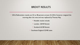 BREXIT RESULTS
• 2016: Referendum results are 52 to 48 percent on June 23, 2016. Cameron resigned the
morning after the vote and was replaced by Theresa May.
• Notable results include:
• London: 60/40 Remain
• Scotland: 62/38 Remain
• Southeast England: 52/48 Leave
 