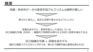 2019/1/17 3
概要
問題：時系列データの表現学習アルゴリズムは解釈が難しい
⾃⼰組織化写像 + 深層⽣成モデル
（優れた精度でクラスタリングができ，滑らかで解釈可能な表現を得られる）
滑らかに変化し，低次元空間で表させるようにしたい
...
