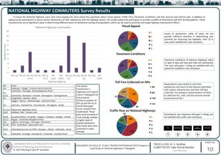 Jawaharlal Nehru Architecture & Fine Arts University
School of Planning and Architecture
B. Tech Planning IV year 8th semester
THESIS GUIDE: Dr. E. Sandhya
SUBMITTED BY: Vaka Tanmai Manisha
(19011BA040)
SHEET No.
ASSESSMENT ON ROLE OF PUBLIC PRIVATE PARTNERSHIP (PPP) Projects: A
Case Study On National Highways in Telangana
NATIONAL HIGHWAY COMMUTERS Survey Results
0
2
4
6
8
10
12
14
16
18
NH 150 NH 161 NH 163
(202)
NH 167 NH 30
(221)
NH
353B
NH
365B
NH 44
(7)
NH 563 NH 65
(9)
NH 765 NH
765D
Number
of
Users
National Highway
National Highway Commuters
NH Route
150 Kalaburgi - Yadagiri - Krishna road (to Raichur)
163
(202)
Hyderabad - Warangal - Bhoopalapatnam Road
Hyderabad - Molnabad - Chevella - Manneguda - Kodangal Road
161 Sangareddy - Nanded - Akola
167
Haggari - Raichur - Mahbubnagar - Jadcherla Road
Jadcherla - Kalwakurthy - Devarakonda - Miryalguda - Kodad
30 (221) Vijayawada Jagadalpur Road
353B Adilabad - Bela - Vansadi road
365B Suryapet (NH65) - Arvapally - Jangaon - Duddeda - Siddipet - Siricilla
44 (7) Nagpur - Hyderabad Bangalore Road
563 Jagityal - Karimnagar - Warangal - Khammam
65 (9) Pune - Hyderabad - Vijayawada road
765D Hyderabad (junction at ORR) - Narsapur - Medak - Yellareddy - Rudur
765 Hyderabad - Amangal - Kalwakurthi - Achampet - Srisallam Road
The above
mentioned 12
highways are majorly
used in Telangana for
trip purpose.
Primary Locations of
NH 44 and NH 65 to
travel Warangal,
Pune, Yadadri from
Hyderabad. Those
who drive primarily in
rural settings indicate
a higher level of
overall satisfaction
than those who drive
primarily in urban
settings
10
To know the National Highway users who were paying toll, have asked few questions about visual appeal, Traffic flow, Pavement conditions, toll fare amount and vehicle type. In addition to
asking survey participants to assess various dimensions of their experience with the highway system, the survey asked each participant to provide a profile of themselves and their driving patterns. These
characteristics are of significant value in determining different levels of satisfaction among the population, which can be used to prioritize and target highway improvement efforts.
7%
13%
20%
27%
33%
Visual Appeal
1
2
3
4
5
Levels of satisfaction, while of value, do not
provide sufficient direction in determining user
priorities for improving the highways. Over 33 %
users were satisfied the road conditions.
7%
13%
20%
27%
33%
Pavement Conditions
1
2
3
4
5
Pavement Conditions of National Highways refers
to right of way and how well they are maintained.
The users who gave 5 rating are satisfied with the
pavement conditions near toll plazas.
33%
8%
22%
10%
7%
20%
Toll Fare Collected on NHs
80
90
100
110
Respondents were asked to rate their
satisfaction with each of the features identified
with a given characteristic and then Toll fare
collection. According to Determination of Rates
& Collection Act, 2001; toll fare amount should
be between 60-80 /-
According to user responses who gave 2 rating, are
not satisfied with traffic near toll plazas.
18%
41%
23%
12%
6%
Traffic flow on National Highways
1
2
3
4
5
 