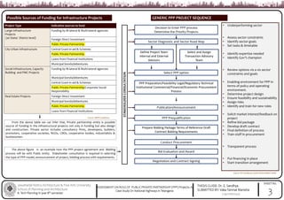 Jawaharlal Nehru Architecture & Fine Arts University
School of Planning and Architecture
B. Tech Planning IV year 8th semester
THESIS GUIDE: Dr. E. Sandhya
SUBMITTED BY: Vaka Tanmai Manisha
(19011BA040)
SHEET No.
ASSESSMENT ON ROLE OF PUBLIC PRIVATE PARTNERSHIP (PPP) Projects: A
Case Study On National Highways in Telangana
Decision to Enter PPP process
Determine the Priority Projects
Sector Diagnostic and Sector Road Map
Define Project Team
Internal and External
Advisors
Select and Assign
Transaction Advisory
Team
Select PPP option
PPP Preparation/Feasibility Legal/Regulatory Technical
Institutional Commercial/Financial/Economic Procurement
Process
Publication/Announcement
PPP Prequalification
Prepare Bidding Package Terms of Reference Draft
Contract Bidding Requirements
Conduct Procurement
Bid Evaluation and Award
Negotiation and Contract Signing
STAKEHOLDER
CONSULTATION
• Underperforming sector
• Assess sector constraints
• Identify sector goals
• Set tasks & timetable
• Identify expertise needed
• Identify Gov’t champion
• Review options vis a vis sector
constraints and goals
• Enabling environment for PPP in
terms of policy and operating
environment.
• Determine project design
• Ensure feasibility and sustainability
• Assign risks
• Identify and train for new roles
• Solicit market interest/feedback on
project
• Refine bid package
• Develop draft contract
• Final definition of process
• Train staff in procurement
• Transparent process
• Put financing in place
• Start transition arrangement
GENERIC PPP PROJECT SEQUENCE
Source: PPP Handbook, ASIAN DEVELOPMENT BANK
Project Type Indicative sources to fund
Large Infrastructure
Projects
(at State/ District level)
Funding by Bi-lateral & Multi-lateral agencies
Foreign Direct Investment
Public Private Partnership
City Urban Infrastructure Central Grant-in-aid & Schemes
Public Private Partnership
Loans from Financial Institutions
Municipal bonds/debentures
Social Infrastructure, Capacity
Building and PMC Projects
Funding by Bi‐lateral & Multi‐lateral agencies
Municipal bonds/debentures
Central Grant-in-aid & Schemes
Public Private Partnership/Corporate Social
Responsibility
Real Estate Projects Foreign Direct Investment
Municipal bonds/debentures
Public Private Partnership
Loans from Financial Institutions
Possible Sources of Funding for Infrastructure Projects
Source: URDPFI Guidelines
3
The above figure is an example how the PPP project agreement and Bidding
process will be with Public entity. Stakeholder consultation is required in selecting
the type of PPP model, announcement of project, bidding process with requirements.
From the above table we can infer that, Private partnership entity is possible
source of funding in the infrastructural projects not only in funding but also design
and construction. Private sector includes consultancy firms, developers, builders,
promoters, cooperative societies, NGOs, CBOs, cooperative bodies, industrialists &
businessmen.
 