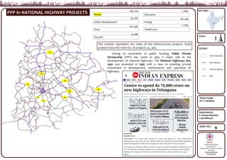 KEY MAP:
SCALE
LEGEND:
Thesis Guide:
Dr. E. Sandhya
Submitted by:
V. Tanmai Manisha
( 19011BA040)
SHEET NO.:
School of planning &
Architecture,
Department of Urban & regional
Planning,
B.Tech (Planning)
VIIi semester
Owing to constraints of public funding, Public Private
Partnership (PPP) has come to play a major role in the
development of national highways. The National Highways Act,
1956 was amended in 1995 with a view to enabling private
investment in development, maintenance and operation of
highways.
Roads
Urban Development
Ports
Tourism
176, 724
81, 038
29, 475
4, 486
Education
Healthcare
Energy
1, 833
1, 849
67, 244
The number represents the value of the infrastructure projects. Road
projects have the more no. of projects i.e., 405.
PPP In NATIONAL HIGHWAY PROJECTS
District Boundary
State Highway
National Highway
ORR
9
65
163
44
765
65
44
30
63
161
AA
 