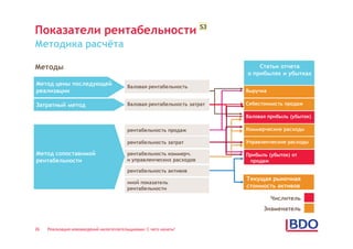 S3
Показатели рентабельности
Методика расчёта

Методы                                                                        Статьи отчета
                                                                          о прибылях и убытках
Метод цены последующей                   Валовая рентабельность
реализации                                                                Выручка

Затратный метод                          Валовая рентабельность затрат    Себестоимость продаж

                                                                          Валовая прибыль (убыток)

                                         рентабельность продаж            Коммерческие расходы

                                         рентабельность затрат            Управленческие расходы

Метод сопоставимой                       рентабельность коммерч.          Прибыль (убыток) от
рентабельности                           и управленческих расходов         продаж
                                         рентабельность активов
                                                                          Текущая рыночная
                                         иной показатель
                                         рентабельности                   стоимость активов

                                                                                    Числитель
                                                                                Знаменатель


26   Реализация нововведений налогоплательщиками: С чего начать?
 