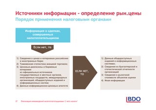 Источники информации - определение рын.цены
Порядок применения налоговыми органами

         Информация о сделках,
             совершенных
          налогоплательщиком


                  Если нет, то


 1) Сведения о ценах и котировках российских                              1) Данные общедоступных
    и иностранных бирж;                                                      изданий и информационных
 2) Таможенная статистика внешней торговли;                                  системах;
 3) Ценовые диапазоны и биржевые                                          2) Сведения из бухгалтерской и
    котировки                                                                статистической отчетности
    из официальных источников                                 ЕСЛИ НЕТ,      организаций
    государственных и местных органов,                           ТО       3) Сведения о рыночной
    иностранных государств, международных                                    стоимости объектов оценки
    организаций, общедоступных изданий и                                  4) Иная информация
    информационных систем;
 4) Данные информационно-ценовых агентств




27   Реализация нововведений налогоплательщиками: С чего начать?
 
