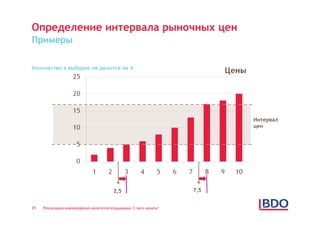 Определение интервала рыночных цен
Примеры

Количество в выборке не делится на 4




                                                                         Интервал
                                                                         цен




                                        2,5                        7,5


29   Реализация нововведений налогоплательщиками: С чего начать?
 
