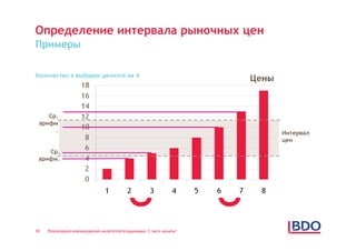 Определение интервала рыночных цен
Примеры

Количество в выборке делится на 4




    Ср.
 арифм
      .                                                            Интервал
                                                                   цен
    Ср.
 арифм.




30   Реализация нововведений налогоплательщиками: С чего начать?
 
