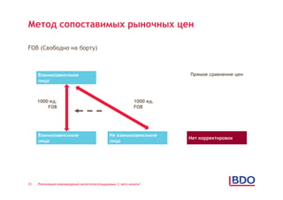 Метод сопоставимых рыночных цен

FOB (Свободно на борту)



     Взаимозависимое                                                   Прямое сравнение цен
     лицо



     1000 ед.                                               1000 ед.
         FOB                                                FOB




     Взаимозависимое                          Не взаимозависимое
                                                                       Нет корректировок
     лицо                                     лицо




33   Реализация нововведений налогоплательщиками: С чего начать?
 