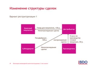 Изменение структуры сделок

Вариант реструктуризации 1




                       Конечный             Товар для покупателя, 130 р.
                                                                             Дистрибьютор
                      покупатель              Неконтролируемая сделка


                                                                                    Услуги по
                                          Полуфабрикат,                             производству
                                                 100 р.            контролируемая   готовой
                                                                           сделка   продукции, 20 р.


                                                    Неконтролируемая
                    Субподрядчик                    сделка                   Производитель




49   Реализация нововведений налогоплательщиками: С чего начать?
 