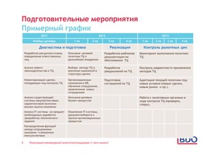 Подготовительные мероприятия
Примерный график
                2011                                         2012                                      2013
          Ноябрь-декабрь                1 кв          2 кв           3 кв    4 кв      1 кв     2 кв      3 кв   4 кв

              Диагностика и подготовка                               Реализация         Контроль рыночных цен
    Разработка ресурсного плана,   Описание целевой             Разработка шаблонов   Мониторинг выполнения политики
    определение ответственных      политики ТЦ и                документации по       ТЦ
    лиц                            дальнейшее внедрение         обоснованию ТЦ

    Анализ нового                  Выбора метода ТЦ и           Разработка            Контроль корректности применения
    законодательства о ТЦ          внесение изменений в         уведомлений по ТЦ     методов ТЦ
                                   структуру сделок

    Инвентаризация сделок,         Организационные              Подготовка            Адаптация текущей политики под
    попадающих под контроль ТЦ     изменения в HR,              соглашений по ТЦ      новые условия (новые сделки,
                                   обучение сотрудников,                              новые рынки и пр.).
                                   привлечение новых
                                   сотрудников
    Анализ существующей            Описание целевых                                   Работа с налоговыми органами в
    системы закупок/поставок,      бизнес-процессов                                   ходе контроля ТЦ (проверки,
    маркетинговой политики                                                            споры).
    внутри группы компании
    Анализ IT системы на предмет   Изменение IT-системы,
    необходимых доработок          документооборота и
    /разработка технического       прочих организационных
    задания                        процессов
    Распределение функций
    между сотрудниками
    компании и внешними
    консультантами

6      Реализация нововведений налогоплательщиками: С чего начать?
 