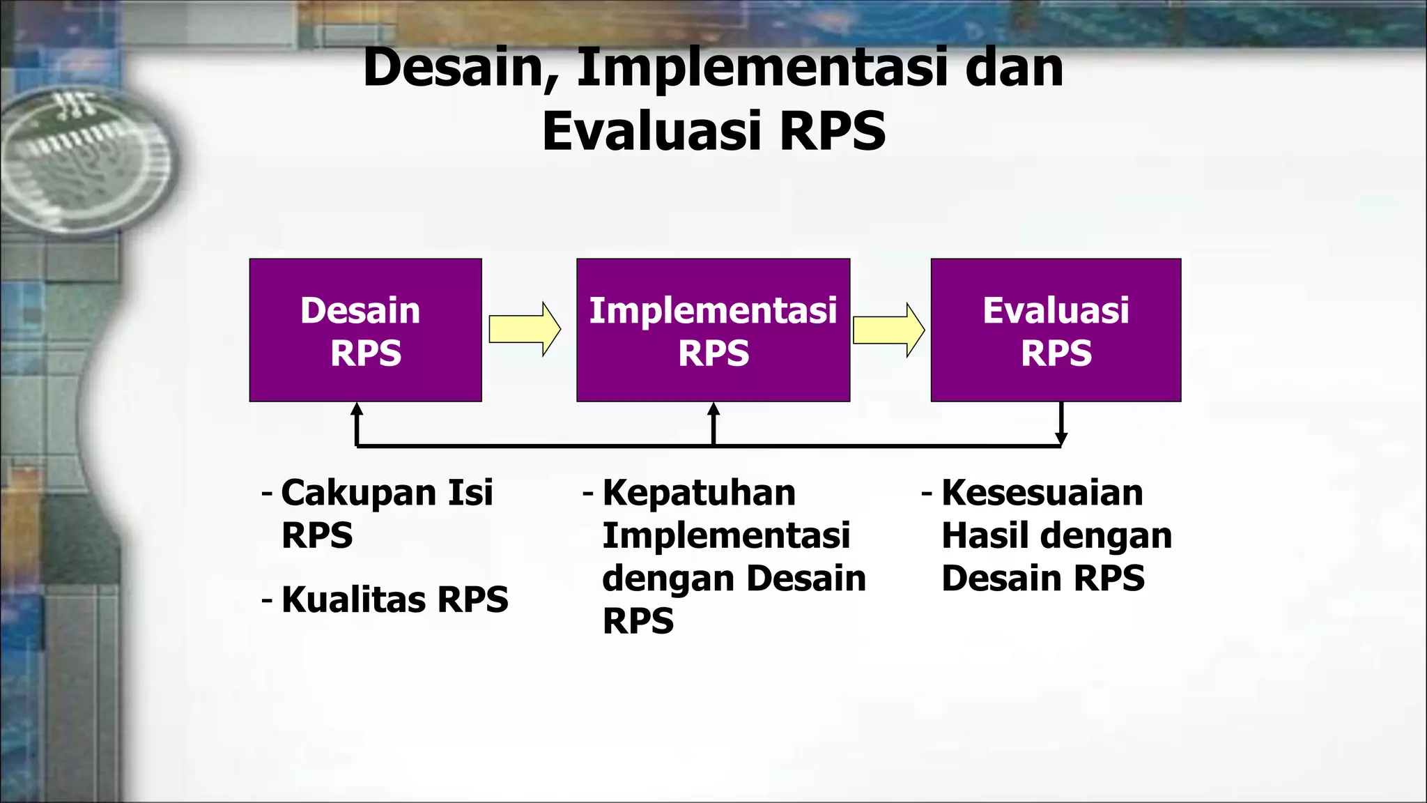 190122 PENYUSUNAN RPS-DARWIS.pptx