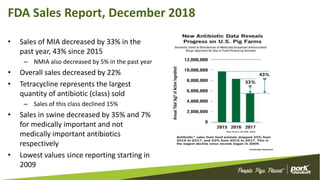 FDA Sales Report, December 2018
• Sales of MIA decreased by 33% in the
past year, 43% since 2015
– NMIA also decreased by 5% in the past year
• Overall sales decreased by 22%
• Tetracycline represents the largest
quantity of antibiotic (class) sold
– Sales of this class declined 15%
• Sales in swine decreased by 35% and 7%
for medically important and not
medically important antibiotics
respectively
• Lowest values since reporting starting in
2009
 