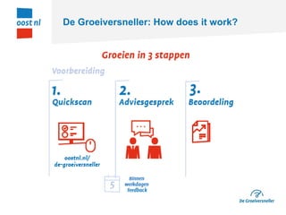 De Groeiversneller: How does it work?
 