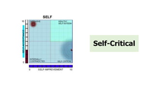 Self-Critical
 