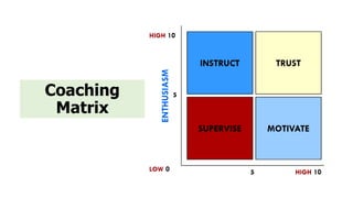 Coaching
Matrix
 