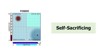 Self-Sacrificing
 