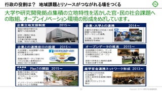 行政の役割は？ 地域課題とリソースがつながれる場をつくる
大学や研究開発拠点集積の立地特性を活かした官・民の社会課題へ
の取組、オープンイノベーション環境の形成をめざしています。
Copyright 2019 日野市地域戦略室25
 
