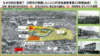 現：イオンモール多摩平の森
豊田駅
A3街区
現：市立病院
コニカミノルタ
東京日野サイト
コニカミノルタ
東京八王子サイト
住 宅
医療・福祉
健康
医療・福祉
健康
商業施設
当時、最先端の郊外型住宅 住宅の老朽化・居住者の高齢化 団地再生・まちづくりの展開
東京郊外の都市化の始まりであった日本住宅公団 多摩平団地 （現：ＵＲ多摩平の森）
なぜ対話を重視？ 日野市が経験したこと（ＵＲ団地建替事業と３者勉強会）
Copyright 2019 日野市地域戦略室26
 