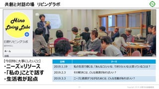 共創と対話の場 リビングラボ
日時 テーマ
2019.1.19 私の生活で感じる、「あんなこといいな、できたらいいな」と思っていることは？
2019.2.3 その解決には、どんな資源があればいい？
2019.3.3 ニーズと資源がつながるためには、どんな活動があればいい？
Copyright 2019 日野市地域戦略室27
【今回特に大事にしたいこと】
・ニーズ×リソース
・「私の」ことで話す
・生活者が起点
 