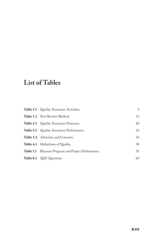 xiii
List of Tables
Table 1.1 Quality Assurance Activities 9
Table 1.2 Peer Review Method 13
Table 2.1 Quality Assurance Processes 20
Table 3.1 Quality Assurance Performance 24
Table 3.2 Adversity and Concerns 24
Table 4.1 Definitions of Quality 38
Table 7.1 Measure Program and Project Performance 51
Table 8.1 QAF Questions 60
 