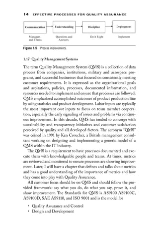 14 EFFECTIVE PROCESSES FOR QUALIT Y ASSURANCE
1.17 
Quality Management Systems
The term Quality Management System (QMS) is a collection of data
process from companies, institutions, military and aerospace pro-
grams, and successful businesses that focused on consistently ­
meeting
customer requirements. It is expressed as the organizational goals
and aspirations, policies, processes, documented information, and
resources needed to implement and ensure that processes are followed.
QMS emphasized accomplished outcomes of product ­
production line
by using statistics and product development. Labor inputs are typically
the most important cost inputs to focus on team member coopera-
tion, especially the early signaling of issues and problems via continu-
ous improvement. In this decade, QMS has tended to converge with
sustainability and transparency initiatives and customer satisfaction
­
perceived by quality and all developed factors. The acronym “QMS”
was coined in 1991 by Ken Croucher, a British management consul-
tant working on designing and implementing a generic model of a
QMS within the IT industry.
The QMS is a requirement to have processes documented and exe-
cute them with knowledgeable people and teams. At times, metrics
are reviewed and monitored to ensure processes are showing improve-
ment. Later, I will have a chapter that defines and talks about metrics
and has a good understanding of the importance of metrics and how
they come into play with Quality Assurance.
All customer focus should be on QMS and should follow the pro-
vided framework: say what you do, do what you say, prove it, and
show improvement. The Standards for QMS is AS9100 AS9100C,
AS9100D, SAE AS9110, and ISO 9001 and is the model for
• Quality Assurance and Control
• Design and Development
Managers Questions and Do it Right Implement
and Teams Answers
Communication Understanding Discipline Deployment
Figure 1.5 Process improvements.
 