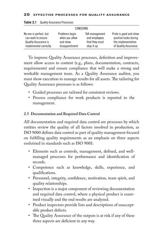 20 EFFECTIVE PROCESSES FOR QUALIT Y ASSURANCE
To improve Quality Assurance processes, definition and improve-
ment allow access to content (e.g., plans, documentation, contracts,
requirements) and ensure compliance that will make a strong and
workable management team. As a Quality Assurance auditor, you
must show execution to manage results for all assets. The tailoring for
Quality Assurance processes is as follows:
• Guided processes are tailored for consistent reviews.
• Process compliance for work products is reported to the
management.
2.5 
Documentation and Required Data Control
All documentation and required data control are processes by which
entities review the quality of all factors involved in production, as
ISO 9000 defines data control as part of quality management focused
on fulfilling quality requirements as an emphasis on three aspects
enshrined in standards such as ISO 9001:
• Elements such as controls, management, defined, and well-
managed processes for performance and identification of
records.
• Competence such as knowledge, skills, experience, and
qualifications.
• Personnel, integrity, confidence, motivation, team spirit, and
quality relationships.
• Inspection is a major component of reviewing documentation
and required data control, where a physical product is exam-
ined visually and the end results are analyzed.
• Product inspectors provide lists and descriptions of unaccept-
able product defects.
• The Quality Assurance of the outputs is at risk if any of these
three aspects are deficient in any way.
Table 2.1 Quality Assurance Processes
CONCERNS
No one is perfect, but
can work to ensure
Quality Assurance is
implemented correctly
Problems begin
when you allow
and show
disappointment
Tell management
and employees
that they must
step it up
Pride is good and show
positive tasks during
the implementation
of Quality Assurance
 