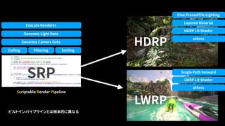 SRP（＆LWRP-HDRP）はオープンソース
 