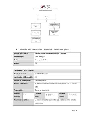 Cierre
5.0

Implantación
5.1

Implementación y
Soporte para Futuro
5.2

Manual de Usuario
5.1.1

Instalación del
Software
5.2.1

Actas Capacitación
Usuarios Finales
5.1.2

•

Diccionario de la Estructura del Desglose del Trabajo – EDT (WBS)

Nombre del Proyecto:

Elaboración de Costos de Empaques Flexibles

Preparado por:

David Rodríguez

Fecha:

28 Marzo de 2011

Versión:

2.0

DICCIONARIO DE EDT (WBS)
Cuenta de control:

Gestión del Proyecto

Identificador del Entregable:

1.1

Nombre de entregable(s):

Plan del Proyecto

Alcance del Trabajo:

Se definen el plan de desarrollo para el proyecto que se va a llevar a
cabo

Responsable:

Comité de Seguimiento

Duración

Fecha de
3 días

Fecha de
04/07/2011

06/07/2011

estimada:

Inicio:

Término

Requisitos de calidad:

La elaboración de los documentos debe realizarse en los formatos
establecidos.

Página 18

 