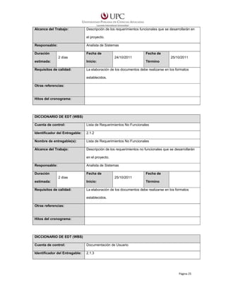 Alcance del Trabajo:

Descripción de los requerimientos funcionales que se desarrollarán en
el proyecto.

Responsable:

Analista de Sistemas

Duración

Fecha de

Fecha de
24/10/2011

2 días

25/10/2011

estimada:

Inicio:

Término

Requisitos de calidad:

La elaboración de los documentos debe realizarse en los formatos
establecidos.

Otras referencias:

Hitos del cronograma:

DICCIONARIO DE EDT (WBS)
Cuenta de control:

Lista de Requerimientos No Funcionales

Identificador del Entregable:

2.1.2

Nombre de entregable(s):

Lista de Requerimientos No Funcionales

Alcance del Trabajo:

Descripción de los requerimientos no funcionales que se desarrollarán
en el proyecto.

Responsable:

Analista de Sistemas

Duración

Fecha de
2 días

Fecha de
25/10/2011

estimada:

Inicio:

Término

Requisitos de calidad:

La elaboración de los documentos debe realizarse en los formatos
establecidos.

Otras referencias:

Hitos del cronograma:

DICCIONARIO DE EDT (WBS)
Cuenta de control:

Documentación de Usuario

Identificador del Entregable:

2.1.3

Página 25

 