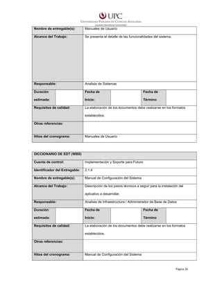 Nombre de entregable(s):

Manuales de Usuario

Alcance del Trabajo:

Se presenta el detalle de las funcionalidades del sistema.

Responsable:

Analista de Sistemas

Duración

Fecha de

Fecha de

estimada:

Inicio:

Término

Requisitos de calidad:

La elaboración de los documentos debe realizarse en los formatos
establecidos.

Otras referencias:

Hitos del cronograma:

Manuales de Usuario

DICCIONARIO DE EDT (WBS)
Cuenta de control:

Implementación y Soporte para Futuro

Identificador del Entregable:

2.1.4

Nombre de entregable(s):

Manual de Configuración del Sistema

Alcance del Trabajo:

Descripción de los pasos técnicos a seguir para la instalación del
aplicativo a desarrollar.

Responsable:

Analista de Infraestructura / Administrador de Base de Datos

Duración

Fecha de

Fecha de

estimada:

Inicio:

Término

Requisitos de calidad:

La elaboración de los documentos debe realizarse en los formatos
establecidos.

Otras referencias:

Hitos del cronograma:

Manual de Configuración del Sistema

Página 26

 