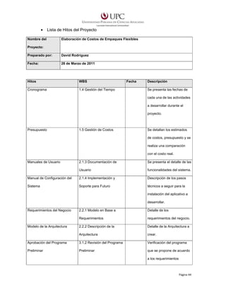 •

Lista de Hitos del Proyecto

Nombre del

Elaboración de Costos de Empaques Flexibles

Proyecto:
Preparado por:

David Rodríguez

Fecha:

28 de Marzo de 2011

Hitos

WBS

Cronograma

1.4 Gestión del Tiempo

Fecha

Descripción
Se presenta las fechas de
cada una de las actividades
a desarrollar durante el
proyecto.

Presupuesto

1.5 Gestión de Costos

Se detallan los estimados
de costos, presupuesto y se
realiza una comparación
con el costo real.

Manuales de Usuario

2.1.3 Documentación de

Se presenta el detalle de las

Usuario

funcionalidades del sistema.

Manual de Configuración del

2.1.4 Implementación y

Descripción de los pasos

Sistema

Soporte para Futuro

técnicos a seguir para la
instalación del aplicativo a
desarrollar.

Requerimientos del Negocio

2.2.1 Modelo en Base a

Detalle de los

Requerimientos

requerimientos del negocio.

2.2.2 Descripción de la

Detalle de la Arquitectura a

Arquitectura

crear.

Aprobación del Programa

3.1.2 Revisión del Programa

Verificación del programa

Preliminar

Preliminar

que se propone de acuerdo

Modelo de la Arquitectura

a los requerimientos

Página 44

 