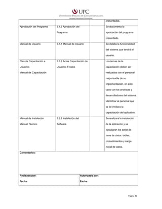 presentados.
Aprobación del Programa

3.1.5 Aprobación del

Se documenta la

Programa

aprobación del programa
presentado.

Manual de Usuario

5.1.1 Manual de Usuario

Se detalla la funcionalidad
del sistema que tendrá el
usuario.

Plan de Capacitación a

5.1.2 Actas Capacitación de

Los temas de la

Usuarios

Usuarios Finales

capacitación deben ser

Manual de Capacitación

realizados con el personal
responsable de su
implementación, en este
caso con los analistas y
desarrolladores del sistema.
Identificar al personal que
se le brindara la
capacitación del aplicativo.

Manual de Instalación

5.2.1 Instalación del

Se realizara la instalación

Manual Técnico

Software

de la aplicación y se
ejecutaran los script de
base de datos: tablas,
procedimientos y carga
inicial de datos.

Comentarios:

Revisado por:

Autorizado por:

Fecha:

Fecha:

Página 45

 