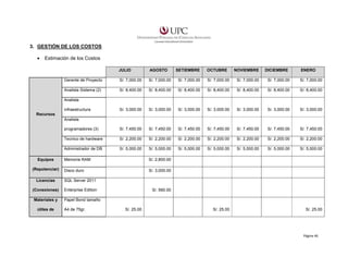3. GESTIÓN DE LOS COSTOS
•

Estimación de los Costos
JULIO

AGOSTO

SETIEMBRE

OCTUBRE

NOVIEMBRE

DICIEMBRE

ENERO

Gerente de Proyecto

S/. 7,000.00

S/. 7,000.00

S/. 7,000.00

S/. 7,000.00

S/. 7,000.00

S/. 7,000.00

S/. 7,000.00

Analista Sistema (2)

S/. 8,400.00

S/. 8,400.00

S/. 8,400.00

S/. 8,400.00

S/. 8,400.00

S/. 8,400.00

S/. 8,400.00

S/. 3,000.00

S/. 3,000.00

S/. 3,000.00

S/. 3,000.00

S/. 3,000.00

S/. 3,000.00

S/. 3,000.00

programadores (3)

S/. 7,450.00

S/. 7,450.00

S/. 7,450.00

S/. 7,450.00

S/. 7,450.00

S/. 7,450.00

S/. 7,450.00

Tecnico de hardware

S/. 2,200.00

S/. 2,200.00

S/. 2,200.00

S/. 2,200.00

S/. 2,200.00

S/. 2,200.00

S/. 2,200.00

Administrador de DB

S/. 5,000.00

S/. 5,000.00

S/. 5,000.00

S/. 5,000.00

S/. 5,000.00

S/. 5,000.00

S/. 5,000.00

Analista
infraestructura
Recursos
Analista

Equipos
(Repotenciar)

Memoria RAM

S/. 2,800.00

Disco duro

S/. 3,000.00

Licencias

SQL Server 2011

(Conexiones)

Enterprise Edition

Materiales y
útiles de

S/. 560.00

Papel Bond tamaño
A4 de 75gr.

S/. 25.00

S/. 25.00

S/. 25.00

Página 46

 