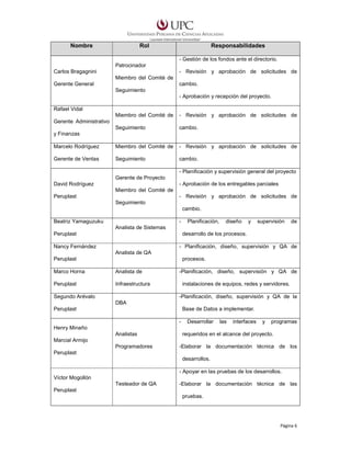 Nombre

Rol

Responsabilidades
- Gestión de los fondos ante el directorio.

Patrocinador
Carlos Bragagnini

- Revisión y aprobación de solicitudes de
Miembro del Comité de

Gerente General

cambio.
Seguimiento
- Aprobación y recepción del proyecto.

Rafael Vidal
Miembro del Comité de

- Revisión y aprobación de solicitudes de

Seguimiento

cambio.

Marcelo Rodríguez

Miembro del Comité de

- Revisión y aprobación de solicitudes de

Gerente de Ventas

Seguimiento

cambio.

Gerente Administrativo
y Finanzas

- Planificación y supervisión general del proyecto
Gerente de Proyecto
- Aprobación de los entregables parciales

David Rodríguez
Miembro del Comité de
Peruplast

- Revisión y aprobación de solicitudes de
Seguimiento
cambio.

Beatriz Yamaguzuku

-

Planificación,

diseño

y

supervisión

de

Analista de Sistemas
Peruplast

desarrollo de los procesos.

Nancy Fernández

- Planificación, diseño, supervisión y QA de
Analista de QA

Peruplast

procesos.

Marco Horna

Analista de

Peruplast

Infraestructura

Segundo Arévalo

-Planificación, diseño, supervisión y QA de
instalaciones de equipos, redes y servidores.
-Planificación, diseño, supervisión y QA de la

DBA
Peruplast

Base de Datos a implementar.
-

Desarrollar

las

interfaces

y

programas

Henry Minaño
Analistas

requeridos en el alcance del proyecto.

Marcial Armijo
Programadores

-Elaborar la documentación técnica de los

Peruplast
desarrollos.
- Apoyar en las pruebas de los desarrollos.
Víctor Mogollón
Testeador de QA

-Elaborar la documentación técnica de las

Peruplast
pruebas.

Página 6

 