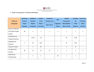 •

Matriz de Asignación de Responsabilidades

Gerente de

Analista de

Analista

Analista de

Analista

Testeador

Técnico de

Programador

QA

Hardware

Segundo

Henry Minaño /

Víctor

Cesar

Arévalo

Marcial Armijo

Mogollón

Camacho

I

I

I

I

DBA
Listado de

Proyecto

Sistemas

de QA

Entregables

David

Beatriz

Infraestructura

Nancy
Marco Horna

Rodríguez

Yamaguzuku

Fernández

R

I

I

I, V, A

I, V

R

P, O

R

P, V

P

P, V

I

R

I

I

P

P

P

I

I

I

I

I

R

I

I

Acta de Constitución
del Proyecto (Project

I

Charter)
Actualización del
Programa Preliminar
Aprobación del
I
Programa
Casos de Pruebas
Cronograma del
R

P

I

Proyecto
Desarrollo de
Procedimientos

Página 75

 