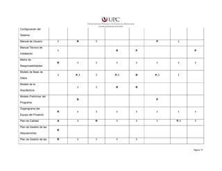 Configuración del
Sistema
Manual de Usuario

I

R

I

P

I

Manual Técnico de
I

R

P

P

Instalación
Matriz de
R

I

I

I

I

I

I

I

P, I

I

P, I

R

P, I

I

I

I

R

I

R

Responsabilidades
Modelo de Base de
Datos
Modelo de la
Arquitectura
Modelo Preliminar del
R

P

Programa
Organigrama del
R

I

I

I

I

I

I

I

A

I

R

I

I

I

P, I

I

I

I

I

I

Equipo del Proyecto
Plan de Calidad
Plan de Gestión de las
R
Adquisiciones
Plan de Gestión de las

R

Página 77

 