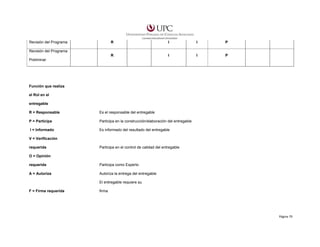 Revisión del Programa

R

I

I

P

R

I

I

P

Revisión del Programa
Preliminar

Función que realiza
el Rol en el
entregable
R = Responsable

Es el responsable del entregable

P = Participa

Participa en la construcción/elaboración del entregable

I = Informado

Es informado del resultado del entregable

V = Verificación
requerida

Participa en el control de calidad del entregable

O = Opinión
requerida

Participa como Experto

A = Autoriza

Autoriza la entrega del entregable
El entregable requiere su

F = Firma requerida

firma

Página 79

 