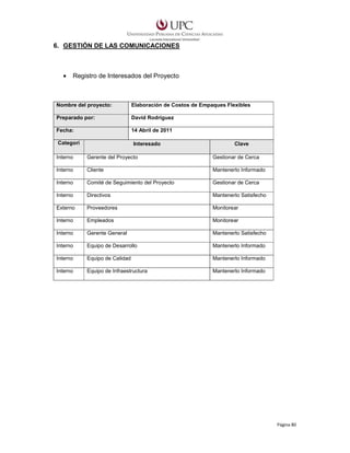 6. GESTIÓN DE LAS COMUNICACIONES

•

Registro de Interesados del Proyecto

Nombre del proyecto:

Elaboración de Costos de Empaques Flexibles

Preparado por:

David Rodríguez

Fecha:

14 Abril de 2011

Categorí

Interesado

Clave

a
Interno

Gerente del Proyecto

Gestionar de Cerca

Interno

Cliente

Mantenerlo Informado

Interno

Comité de Seguimiento del Proyecto

Gestionar de Cerca

Interno

Directivos

Mantenerlo Satisfecho

Externo

Proveedores

Monitorear

Interno

Empleados

Monitorear

Interno

Gerente General

Mantenerlo Satisfecho

Interno

Equipo de Desarrollo

Mantenerlo Informado

Interno

Equipo de Calidad

Mantenerlo Informado

Interno

Equipo de Infraestructura

Mantenerlo Informado

Página 80

 
