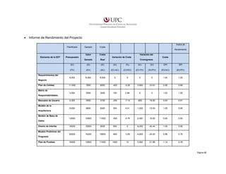 •

Informe de Rendimiento del Proyecto
Índice de
Planificado

Ganado

Coste
Rendimiento

Valor
Elemento de la EDT

Coste

Presupuesto

Variación del
Variación de Coste

Coste

Ganado

Real

Cronograma

(S/)

(S/)

(S/)

(S/)

(%)

(S/)

(S/)

CPI

SPI

(PV)

(EV)

(AC)

(EV-AC)

(CV/EV)

(EV-PV)

(SV/PV)

(EV/AC)

(EV/PV)

8,000

8,000

8,000

0

0

0

0

1.00

1.00

11,500

7600

8000

-400

-5.26

-3,900

-33.91

0.95

0.66

3,500

3500

3400

100

2.86

0

0

1.03

1.00

4,300

3500

3750

-250

-7.14

-800

-18.60

0.93

0.81

8,000

6800

6500

300

4.41

-1,200

-15.00

1.05

0.85

12500

10500

11000

-500

-4.76

-2,000

-16.00

0.95

0.84

18000

10000

9500

500

5

-8,000

-44.44

1.05

0.56

20000

15200

15800

-600

-3.95

-4,800

-24.00

0.96

0.76

16000

12500

11000

1500

12

-3,500

-21.88

1.14

0.78

Requerimientos del
Negocio
Plan de Calidad
Matriz de
Responsabilidades
Manuales de Usuario
Modelo de la
Arquitectura
Modelo de Base de
Datos
Diseño de Interfaz
Modelo Preliminar del
Programa
Plan de Pruebas

Página 86

 