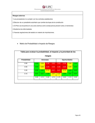 Riesgos externos
1.Los proveedores no cumplen con los contratos establecidos
2.Eleccion de un presidente autoritario que cambie las leyes de la constitución
3. El Perú se encuentra en una zona sísmica como consecuencia prevenir ante un terremotos
4.Epidemia de enfermedades
5. Nuevas regulaciones del estado en materia de importaciones.

•

Matriz de Probabilidad e Impacto de Riesgos

Tabla para evaluar la probabilidad, el impacto y la prioridad de los
riesgos
Probabilidad

Amenazas

Oportunidades

0.90

0.05

0.09

0.36

0.63

0.63

0.36

0.09

0.05

0.50

0.03

0.05

0.20

0.35

0.35

0.20

0.05

0.03

0.30

0.02

0.03

0.12

0.21

0.21

0.12

0.03

0.02

0.10

0.01

0.01

0.04

0.07

0.07

0.04

0.01

0.01

0.05

0.10

0.40

0.70

0.70

0.40

0.10

0.05

Página 90

 