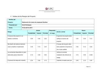 •

Análisis de los Riesgos del Proyecto

Nombre del
Proyecto:

Elaboración de costos de empaques flexibles

Preparado por:

David Rodríguez

Fecha:

18 de abril de 2011
Actual

Respuesta

Riesgo
Probabilidad

Impacto

Prioridad

El alcance del proyecto no se
detalló lo suficiente

Nuevo
Acción a tomar

al riesgo

Probabilidad

Impacto

Prioridad

0.30

0.40

0.12

0.30

0.10

0.03

0.10

0.05

0.005

0.50

0.10

0.05

El gerente del proyecto debe
0.50

0.40

0.20

verificar el alcance del
proyecto

Mal diseño del sistema implicaría
volver a diseñar e implementar

El equipo del proyecto debe
0.30

0.10

0.03

tener presente la importancia
de un buen análisis

Los ambientes disponibles no sean
adecuados para el desarrollo

Verificar la correcta
0.10

0.40

0.04

instalación del ambiente de
trabajo

El personal de desarrollo necesita

0.30

0.40

0.12

Capacitar al equipo para que

Página 91

 